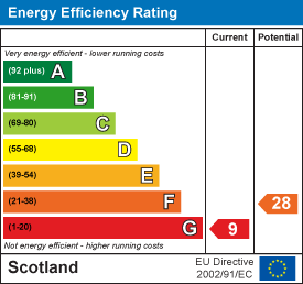 Energy efficiency chart