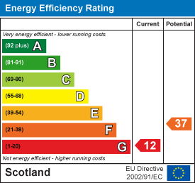 Energy efficiency chart