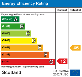 Energy efficiency chart