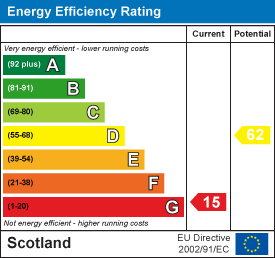 Energy efficiency chart