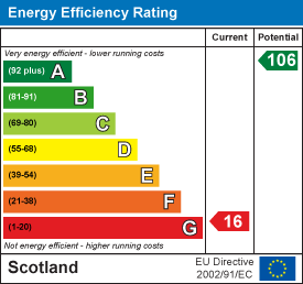 Energy efficiency chart