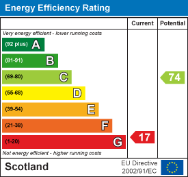 Energy efficiency chart