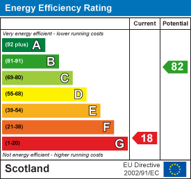 Energy efficiency chart