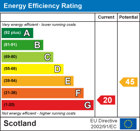 Energy efficiency chart