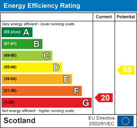 Energy efficiency chart