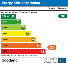 Energy efficiency chart