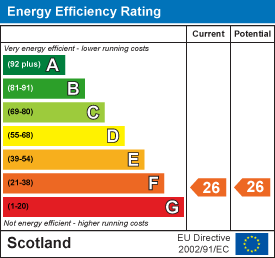 Energy efficiency chart