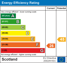 Energy efficiency chart