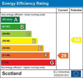 Energy efficiency chart