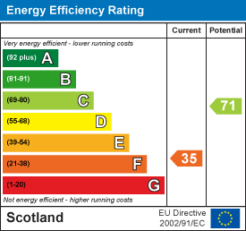 Energy efficiency chart