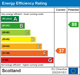 Energy efficiency chart