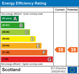 Energy efficiency chart