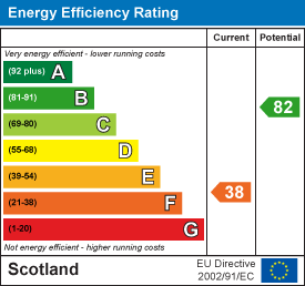 Energy efficiency chart