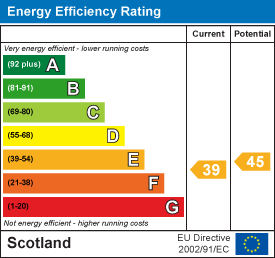 Energy efficiency chart