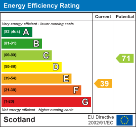 Energy efficiency chart