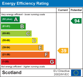 Energy efficiency chart