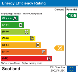 Energy efficiency chart