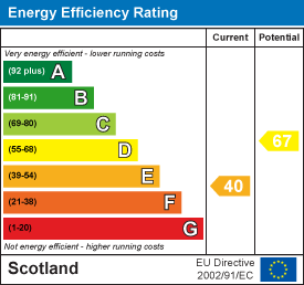 Energy efficiency chart