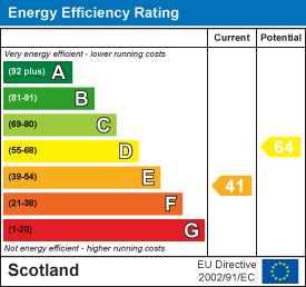 Energy efficiency chart