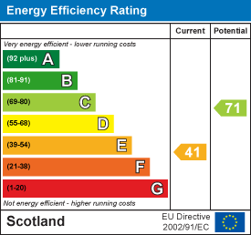 Energy efficiency chart