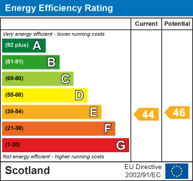 Energy efficiency chart
