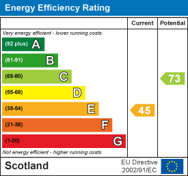 Energy efficiency chart