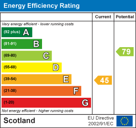Energy efficiency chart