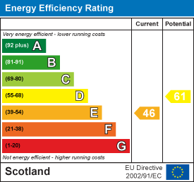 Energy efficiency chart