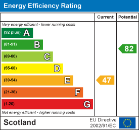 Energy efficiency chart