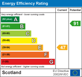 Energy efficiency chart