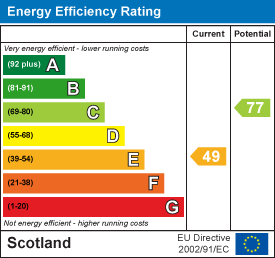 Energy efficiency chart