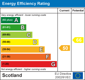 Energy efficiency chart