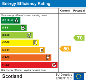Energy efficiency chart