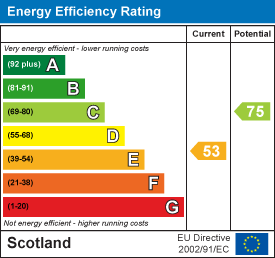 Energy efficiency chart