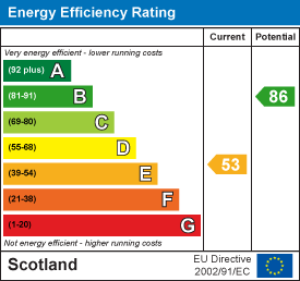 Energy efficiency chart