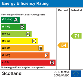 Energy efficiency chart