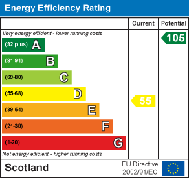 Energy efficiency chart