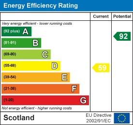 Energy efficiency chart