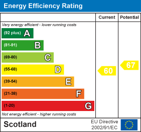 Energy efficiency chart
