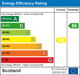 Energy efficiency chart