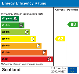 Energy efficiency chart