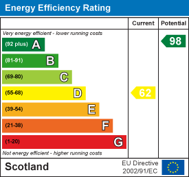 Energy efficiency chart