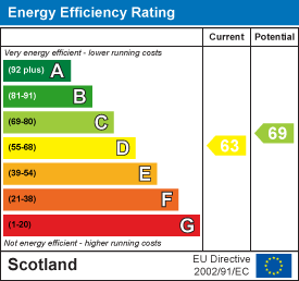 Energy efficiency chart
