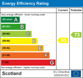 Energy efficiency chart