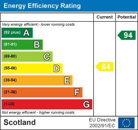 Energy efficiency chart