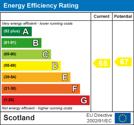 Energy efficiency chart