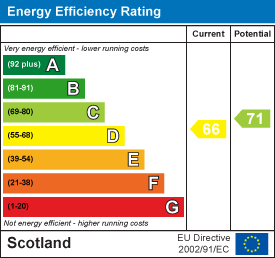 Energy efficiency chart