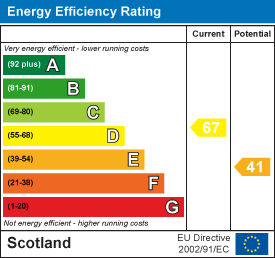 Energy efficiency chart