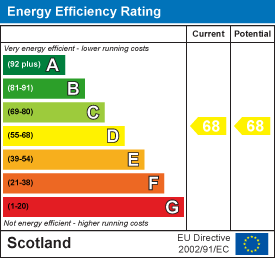 Energy efficiency chart