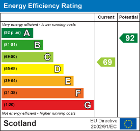 Energy efficiency chart